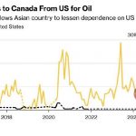 贸易战 中国不再购买美国 原油 转向加拿大采购石油-博彩策略论坛-博彩社区-博彩论坛