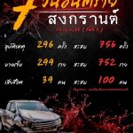 100人死亡!泰国宋干节“危险七日”前三天累计事故756起!-博彩策略论坛-博彩社区-博彩论坛