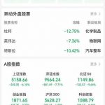 沪指半日跌超 6% 失守 3200 点 两市超 1400 股跌停-博彩策略论坛-博彩社区-博彩论坛